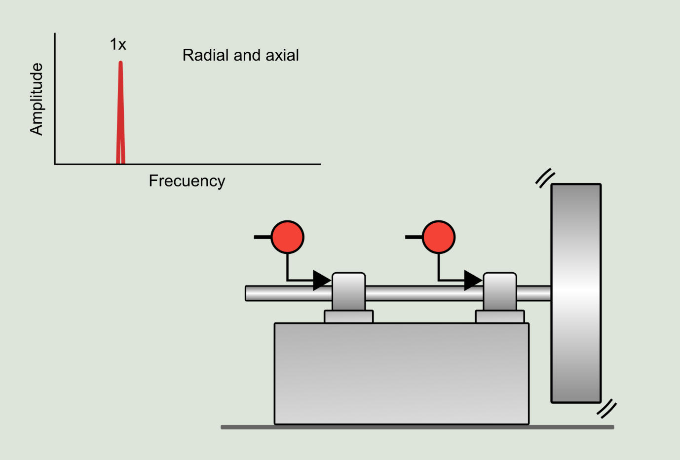 Figure 5.5: Overhung rotor